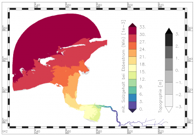 minimum value of mean salinity of ebb current within the period of data analysis