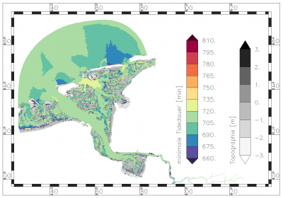 minimum value of tide period within the period of data analysis