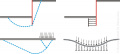 Picture 1: Calculation model diagrams