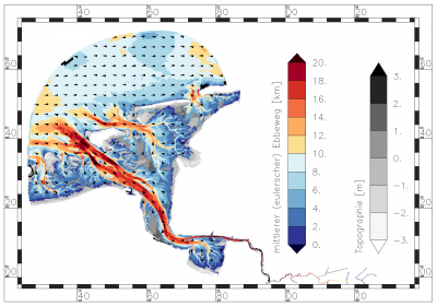 mean value of eulerian ebb path within the period of data analysis