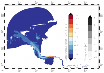 minimum value of tidal variation of salinity within the period of data analysis