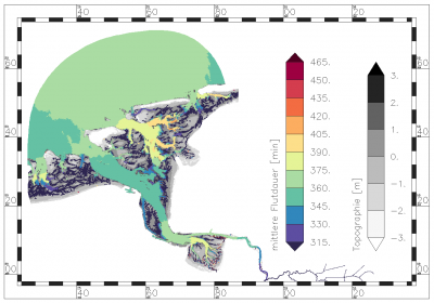 mean value of flood period within the period of data analysis