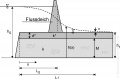 Picture 1: Dam undercurrent in a semi-confined aquifer