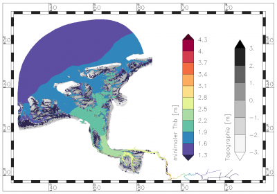 minimum value of tidal range within the period of data analysis