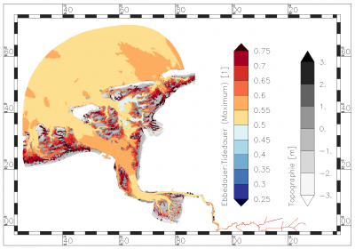 maximum value of ratio of ebb period : tide period within the period of data analysis