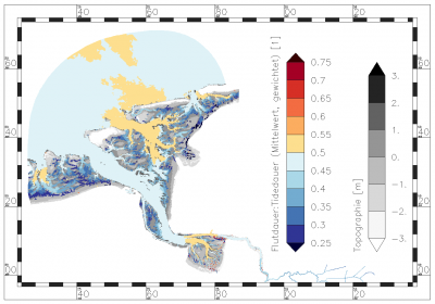 mean value (weighted) of ratio of flood period : tide period within the period of data analysis