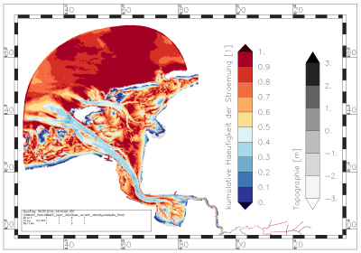 cumulative frequency with which the magnitude of the current velocity is in the range between 0.0 m/s and 0.6 m/s