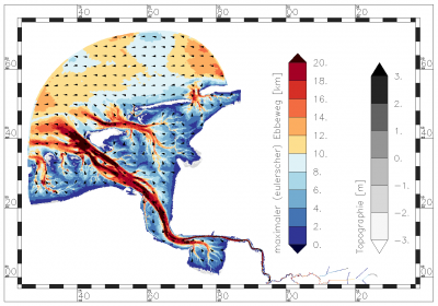 maximum value of eulerian ebb path within the period of data analysis