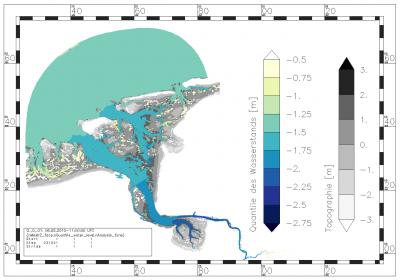 Water level value of a time series below which 1% of the remaining water level values are lying.