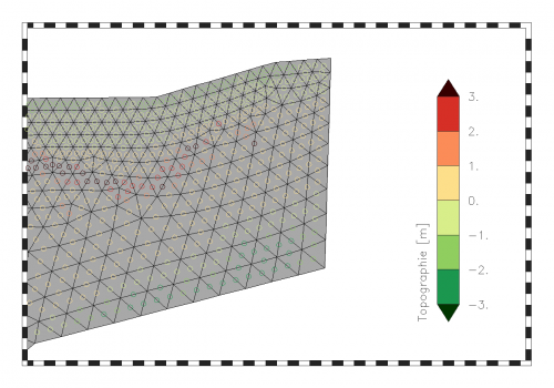 Edge data visualized by markers at the middle of the edge