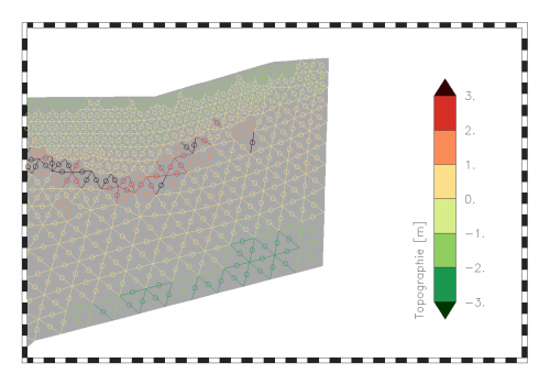 Edge data visualized by markers at the middle of the edge and line symbolization