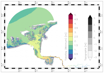 minimum value of flood tide rise within the period of data analysis