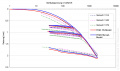 Thumbnail for version as of 10:21, 22 March 2022