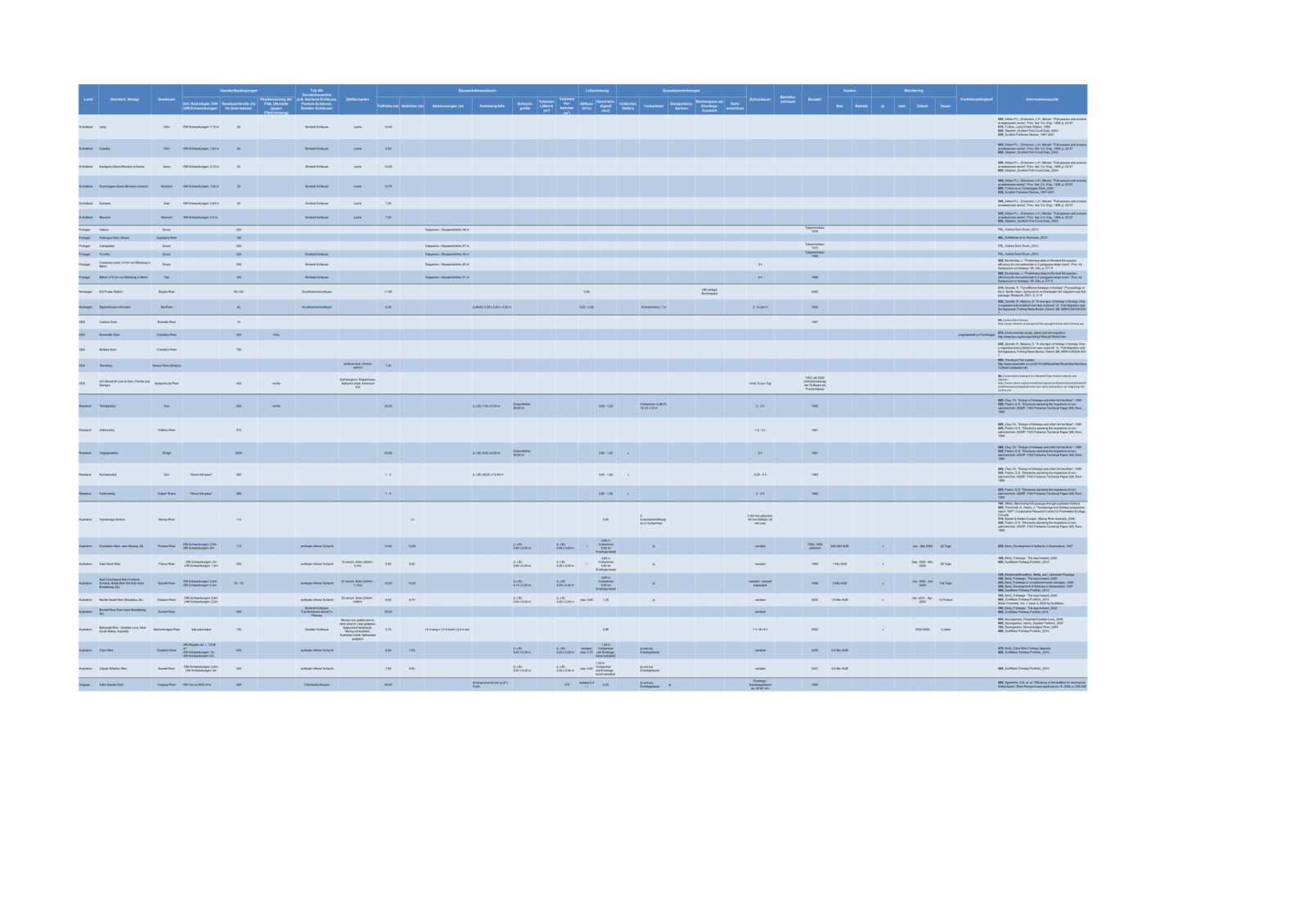 Datei:1599px-150925 Baustein 2 Fischschleusen-2.png