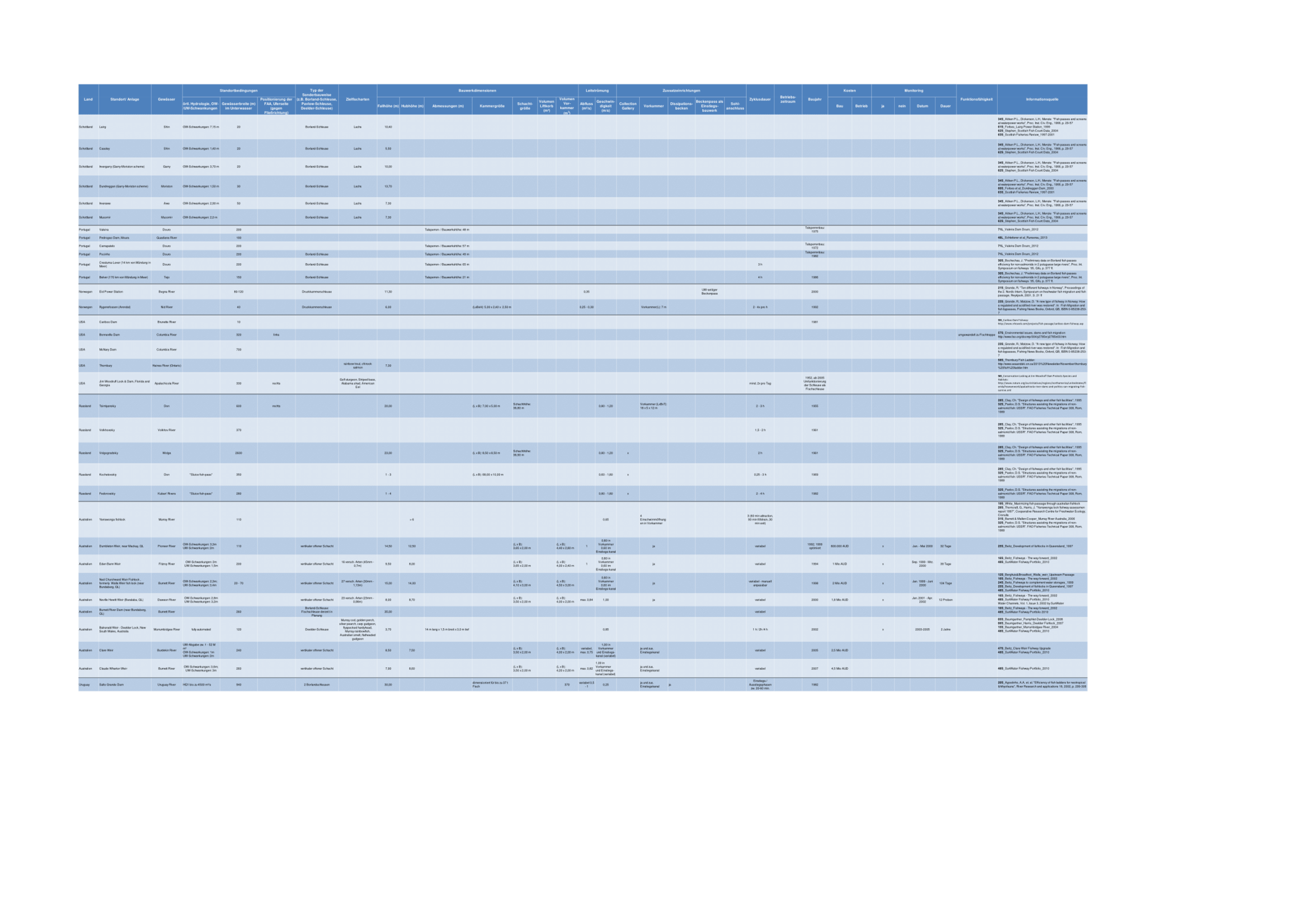 Datei:2200px-150925 Baustein 2 Fischschleusen-2.png