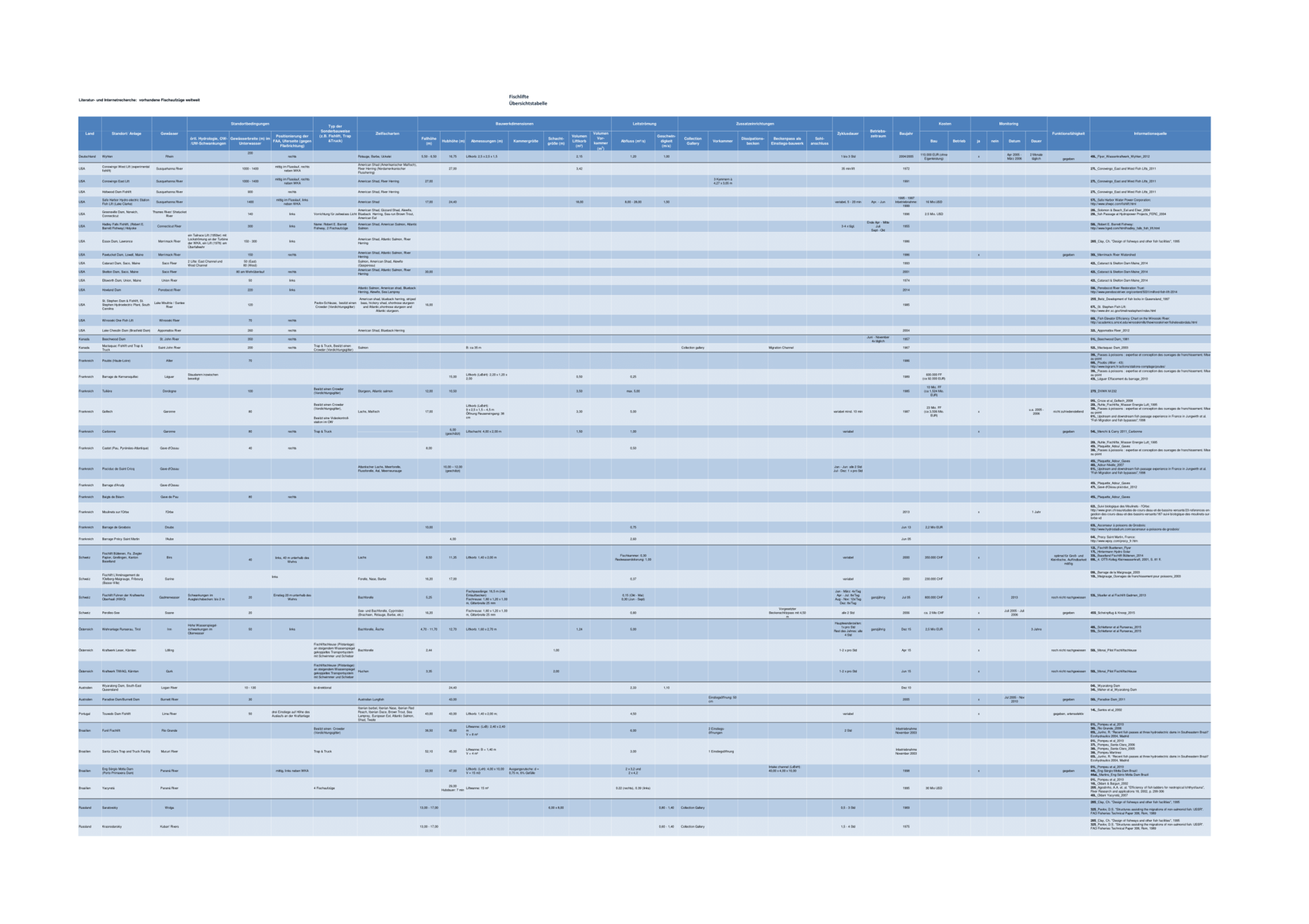 Datei:2000px-150925 Baustein 2 Fischlifte-1.png