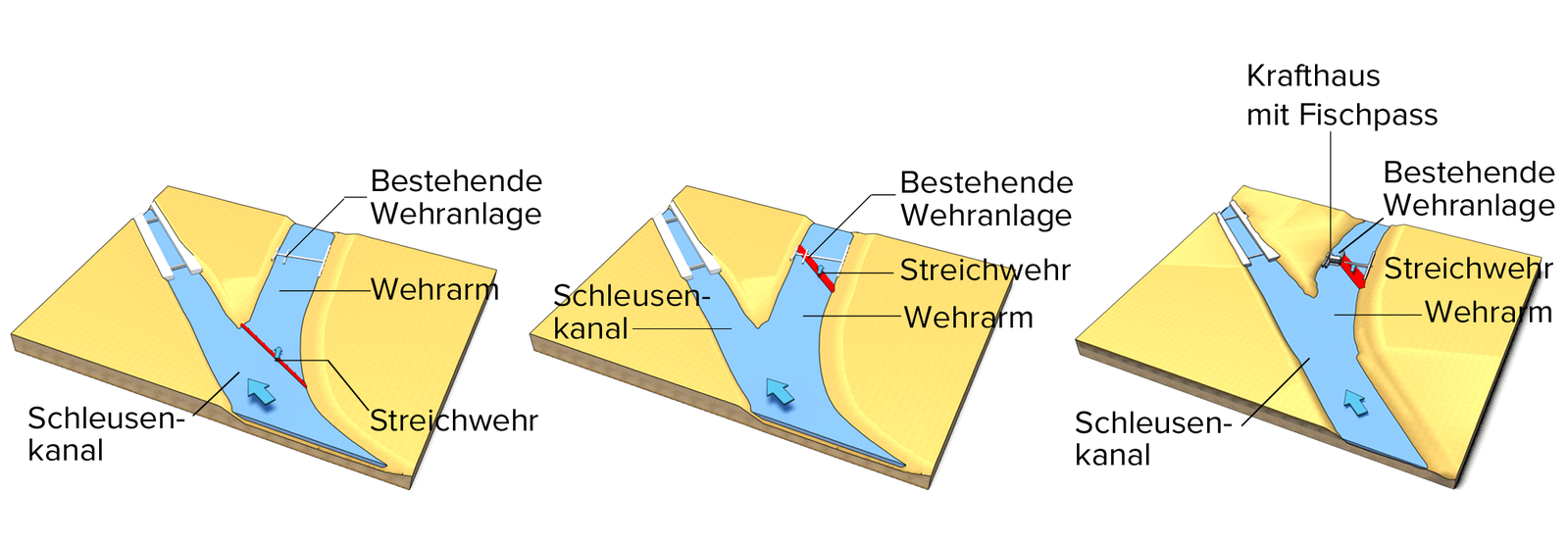 Datei:1599px-Mehrachsigangeordnet.png